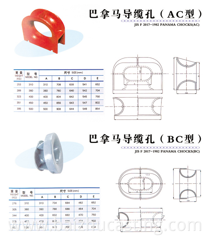 Marine Ship Chocks